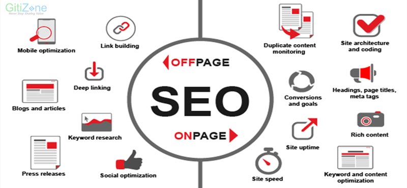 SEO OffPage là gì - Khác biệt giữa SEO OnPage và SEO OffPage